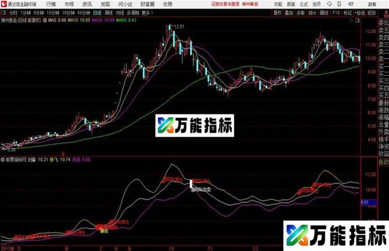 桃园三结义短线神器 道鸣叫你卖通达信公式 主图 源码附图 EA-万能指标公式