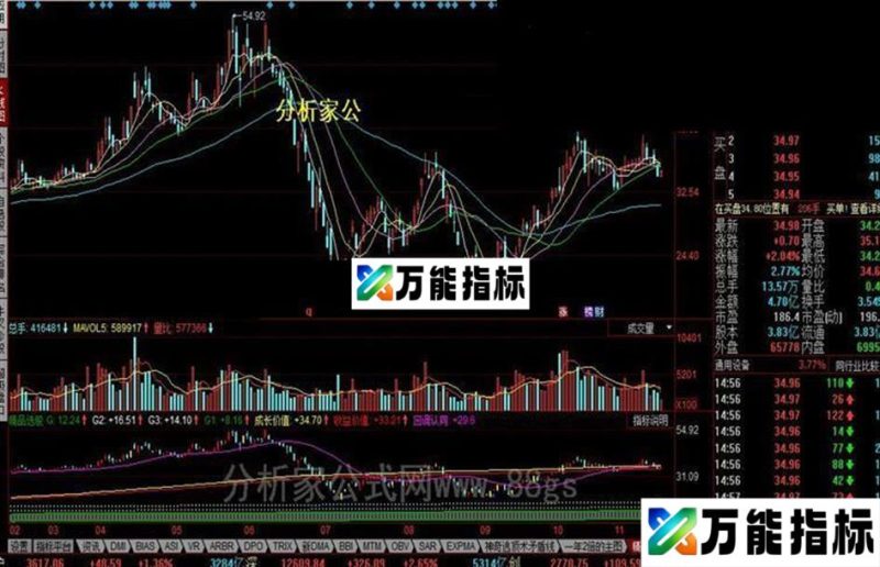 同花顺精品选股公式 EA-万能指标公式