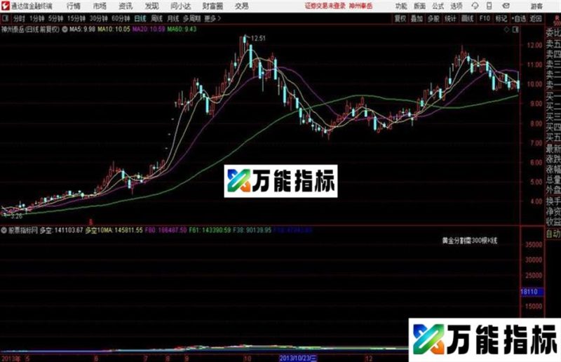 通达信资金监控 EA-万能指标公式