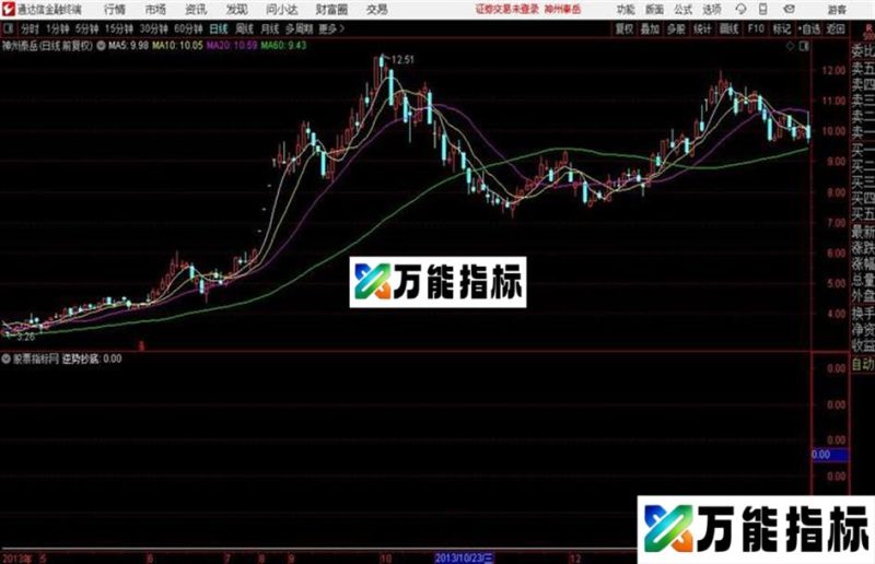 逆势抄底幅图和通达信公式 副图 源码附图 EA-万能指标公式