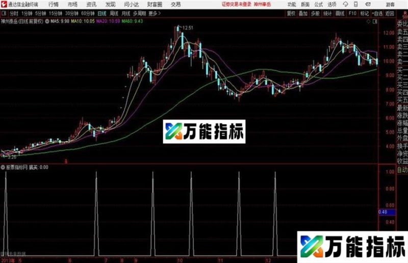 底托买通达信公式 副图 源码附图 EA-万能指标公式