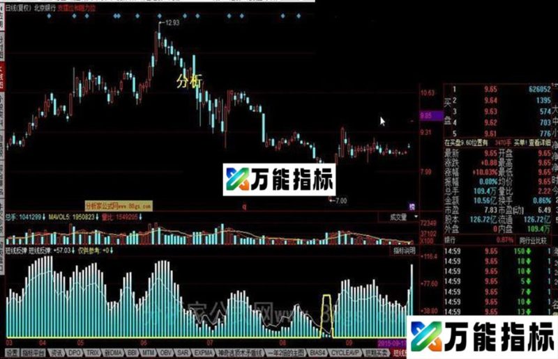 同花顺短线反弹公式 EA-万能指标公式