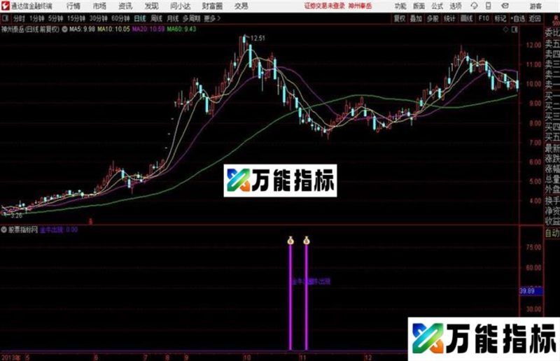 重发删加密金色狂牛通达信公式 副图 源码附图 EA-万能指标公式