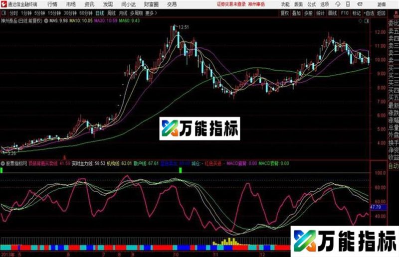 天狼资金线用于电脑或者手机app通达信公式 副图 源码附图 EA-万能指标公式