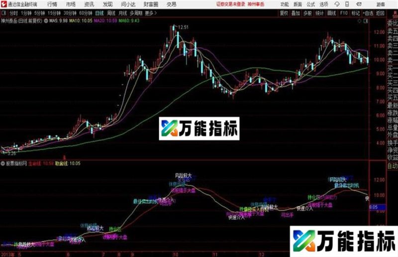 游击起爆于氏战法专业版通达信公式 主图 源码附图 EA-万能指标公式