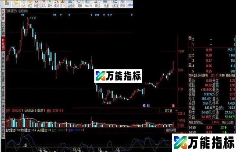 同花顺主力雷达TYH指标公式 EA-万能指标公式