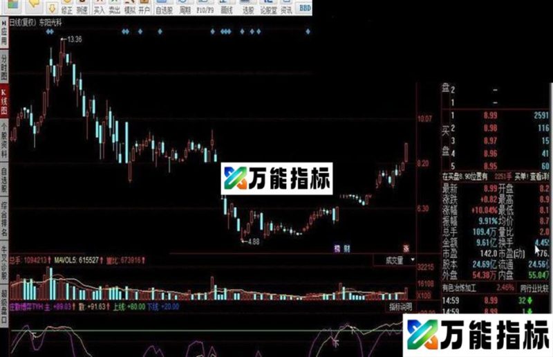 同花顺庄散博弈TYH指标公式 EA-万能指标公式