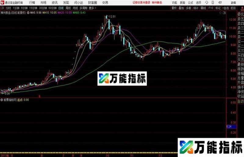 起点幅图通达信公式 副图 源码附图 EA-万能指标公式