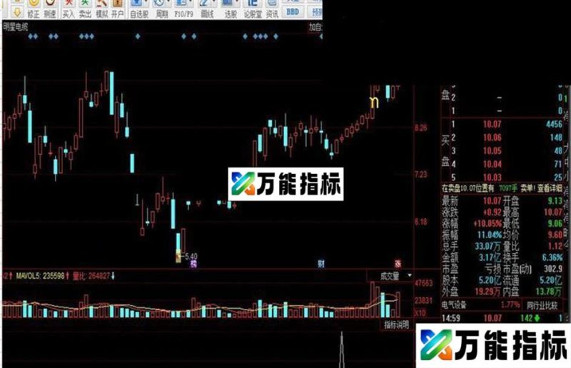 同花顺月线上穿60日线指标公式 EA-万能指标公式