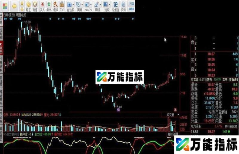 同花顺M5主力散户线指标公式 EA-万能指标公式