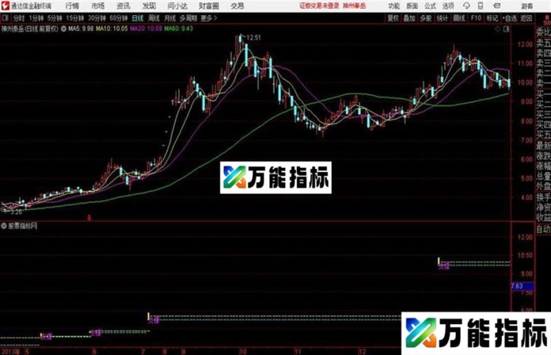 压力支撑线 主图一目了然! EA-万能指标公式