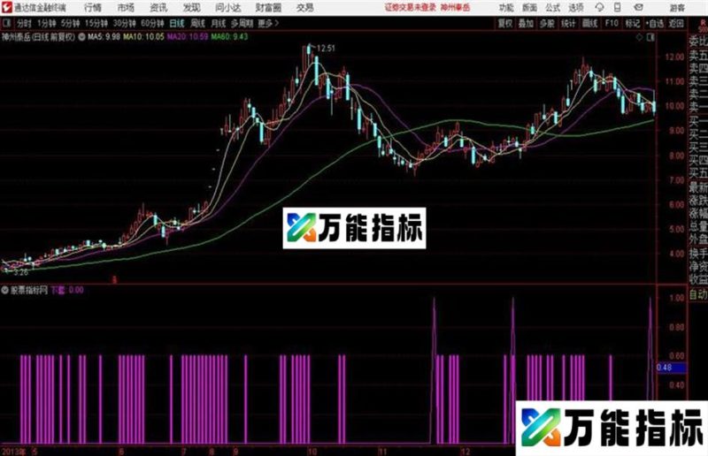 通达信〖黑马狙击〗 与副图 EA-万能指标公式