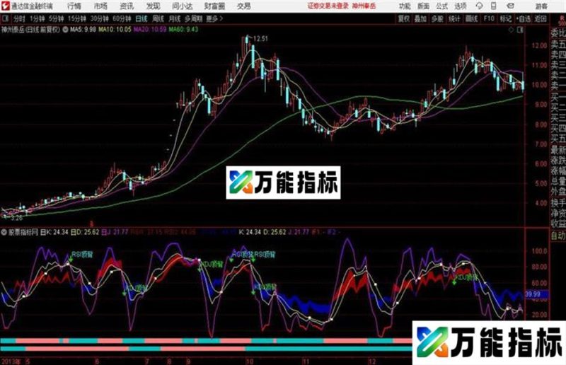 超买超卖更清晰 KDJ叠加RSI 源码 说明 EA-万能指标公式
