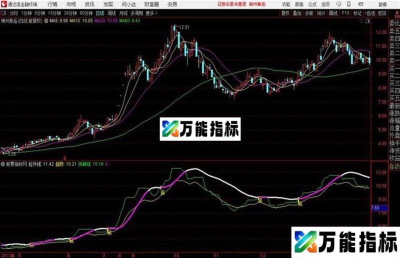 主图变盘通达信公式 主图 源码附图 EA-万能指标公式