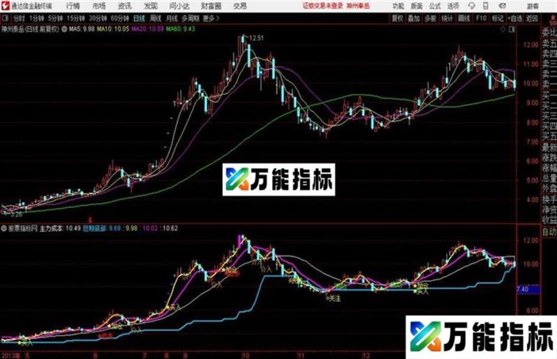 买点捕捉通达信公式 主图 源码附图 EA-万能指标公式
