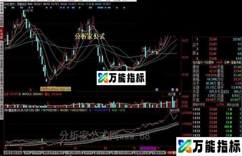 同花顺OBV量能梯公式 EA-万能指标公式