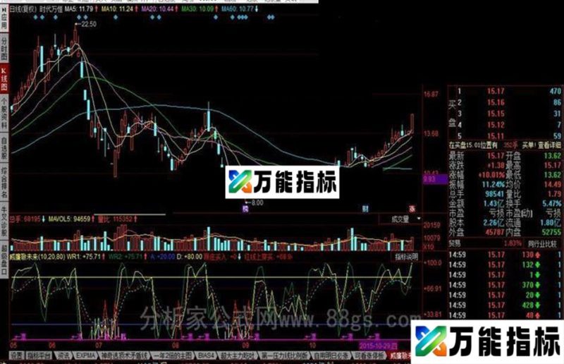 同花顺布林通道稳定度评判公式 EA-万能指标公式