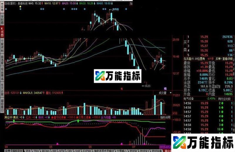 同花顺满仓公式 蛮准(选股版)主力控盘撞击下限时买入,撞击上限时卖出 EA-万能指标公式
