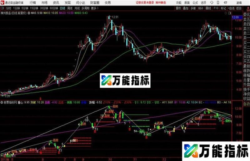 复合波浪主图看时间之窗和波浪类公式通达信公式 主图 源码附图 EA-万能指标公式