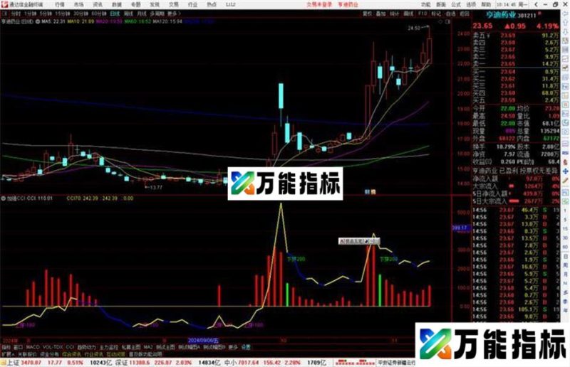 通达信加强CCI指标公式源码副图 EA-万能指标公式