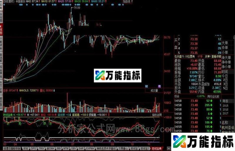 同花顺短线宝典公式 判断短线顶底 EA-万能指标公式