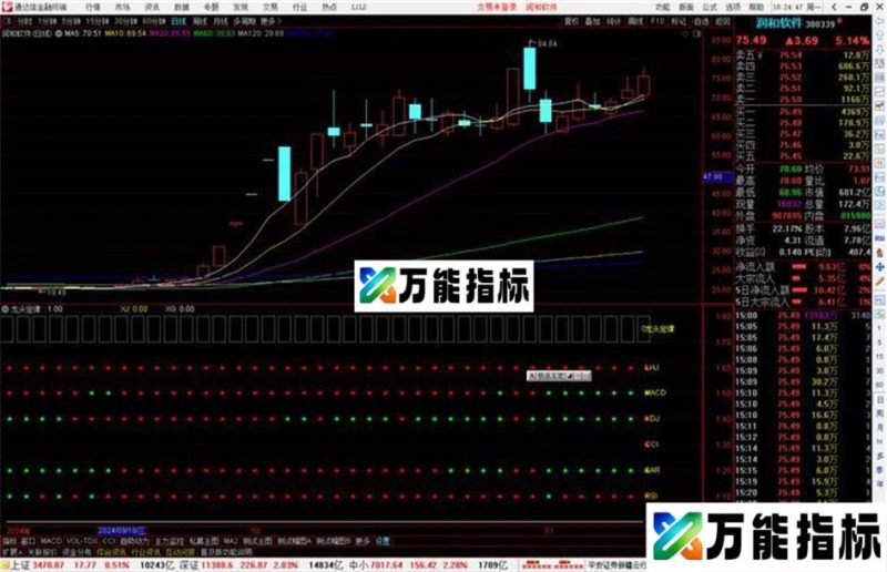 通达信龙头定律指标公式源码副图 EA-万能指标公式