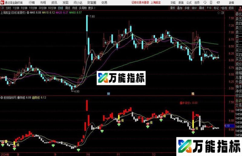 通达信牛点起爆主图指标公式 EA-万能指标公式