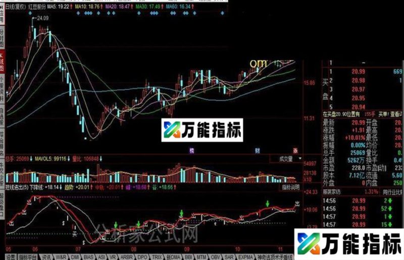 同花顺短线进出公式 EA-万能指标公式