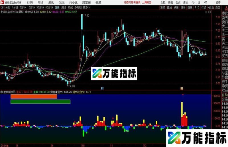 通达信抓板资金指标公式 EA-万能指标公式