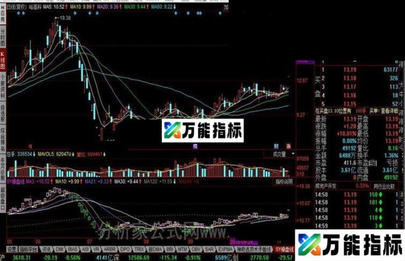 同花顺SY操盘线公式 EA-万能指标公式