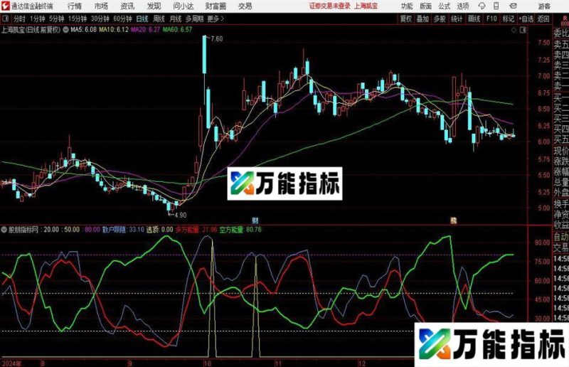 通达信短线进宝逃顶指标公式 EA-万能指标公式