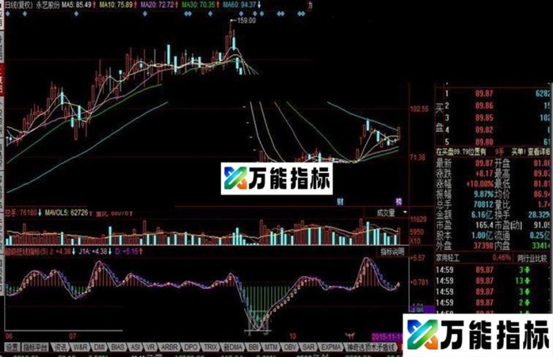 同花顺玩短线挺有用的一个超级短线指标公式 EA-万能指标公式