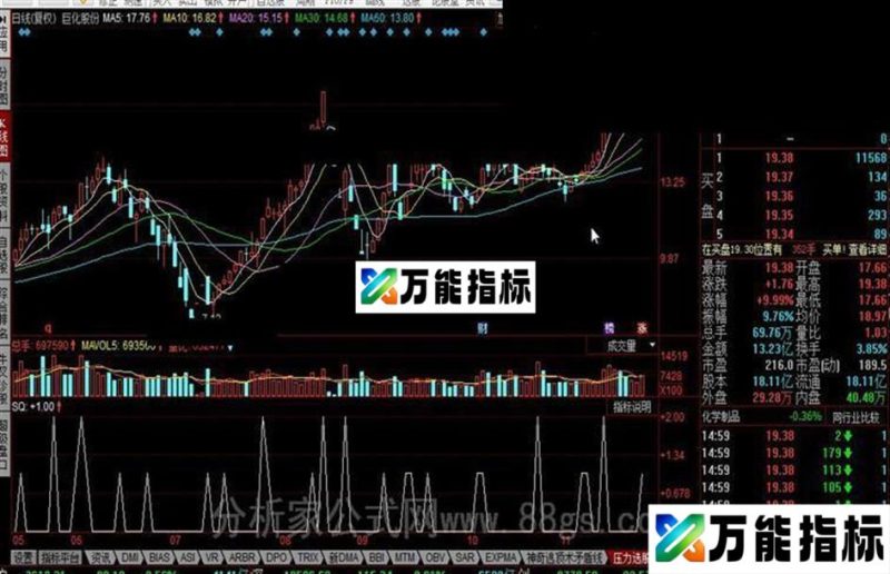 同花顺压力选股公式 EA-万能指标公式