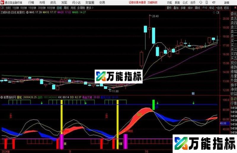 买点共振副图通达信公式 副图 源码附图 EA-万能指标公式