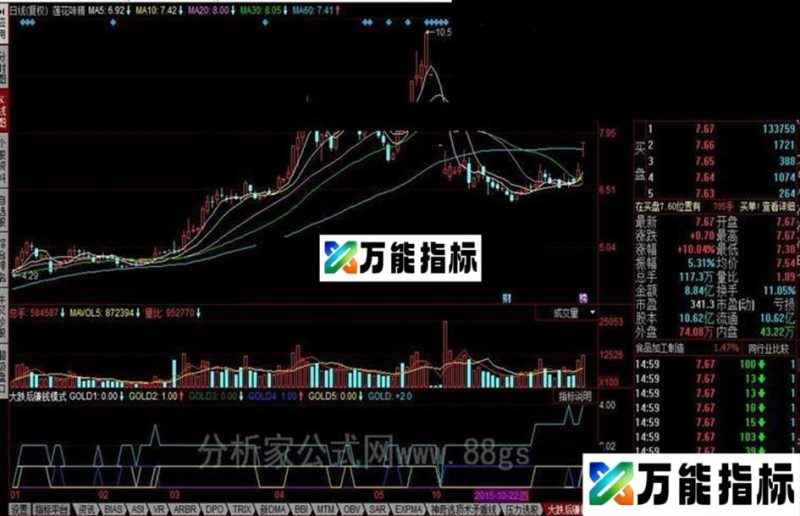 同花顺大跌后赚钱模式公式 EA-万能指标公式