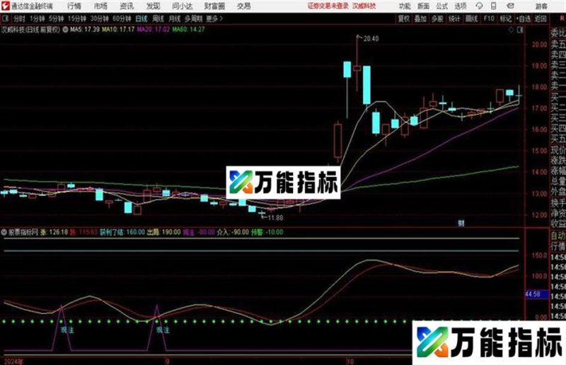 股市密码眼通达信公式 副图 源码附图 EA-万能指标公式