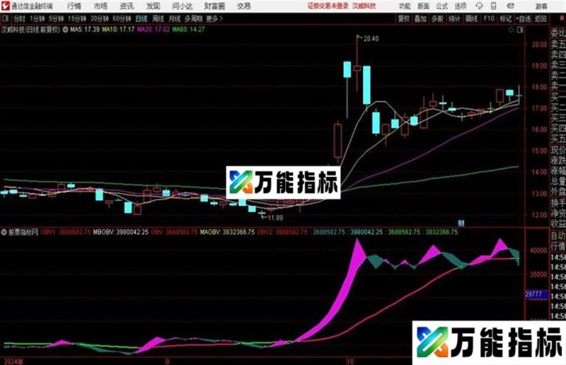 波段无敌线 为做波段准备的精品通达信公式 副图 源码附图 EA-万能指标公式