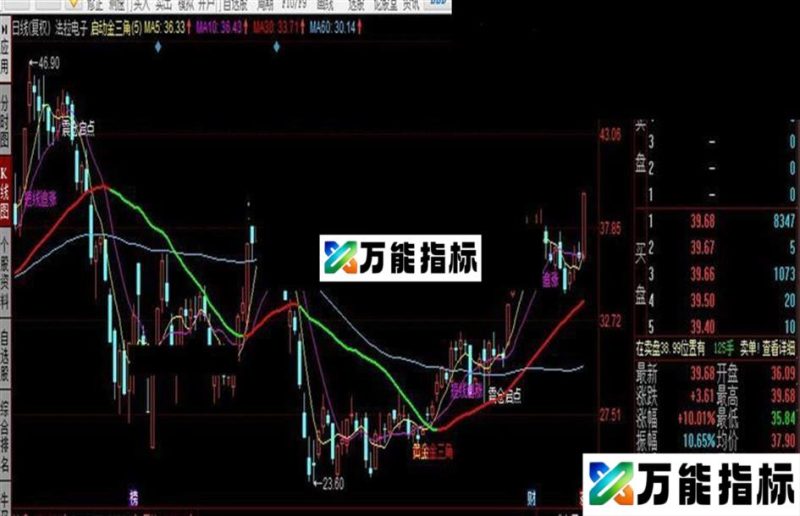 同花顺启动金三角公式 EA-万能指标公式