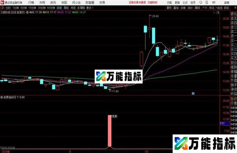 短线买点副图可用在通达信手机炒股软件 EA-万能指标公式