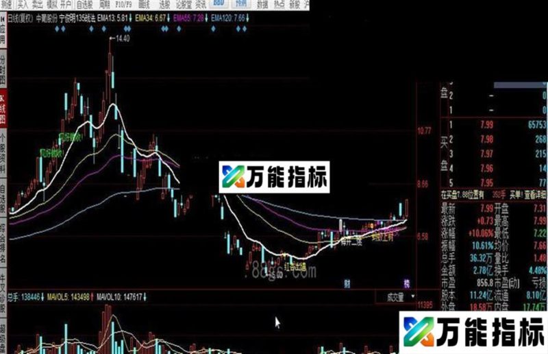 同花顺宁俊明135战法公式 EA-万能指标公式
