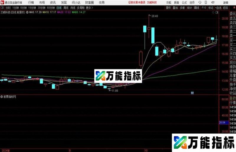 黄金柱体抄底公式通达信公式 副图 源码附图 EA-万能指标公式
