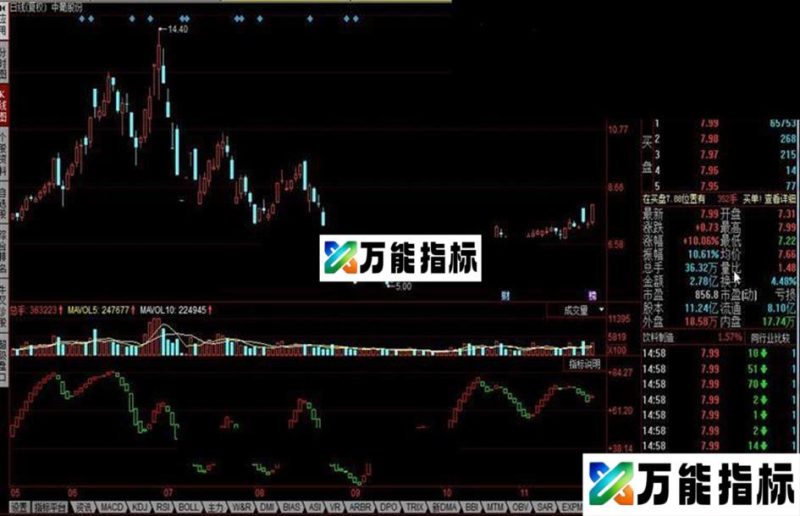 同花顺照妖镜公式 EA-万能指标公式