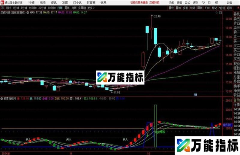 赵政征战通达信公式 副图 源码附图 EA-万能指标公式