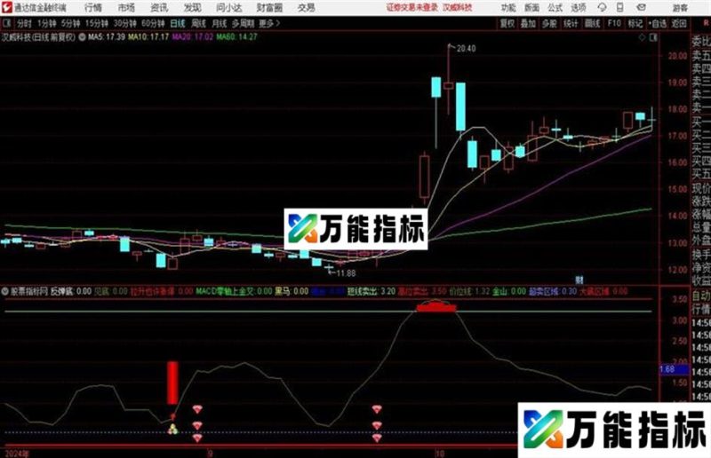 组合抄底买卖通达信公式 副图 源码附图 EA-万能指标公式
