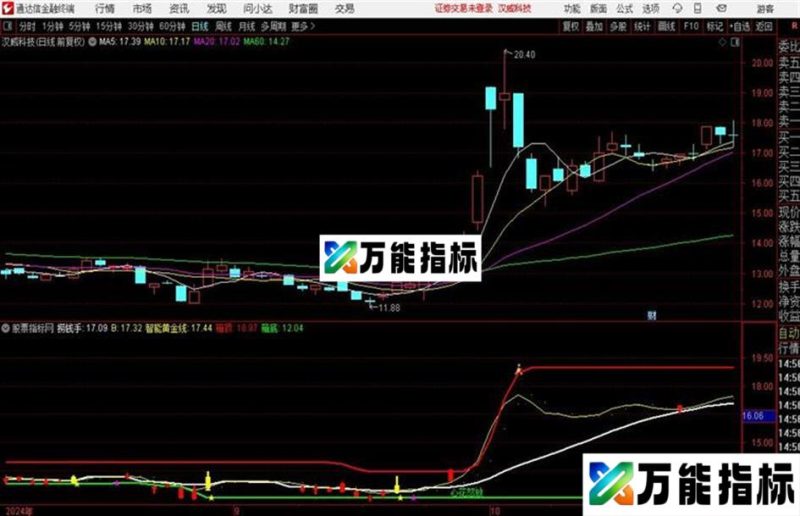 心花怒放通达信公式 主图 源码附图 EA-万能指标公式