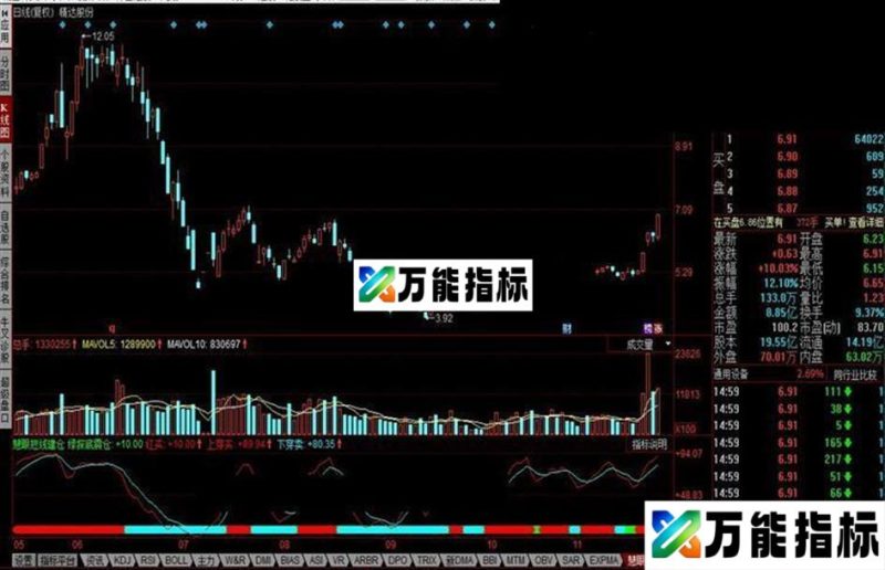 同花顺慧眼短线建仓公式 EA-万能指标公式