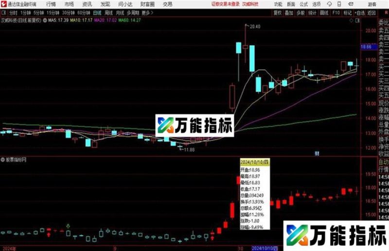 真正的弘历操盘王副图通达信公式 副图 源码附图 EA-万能指标公式