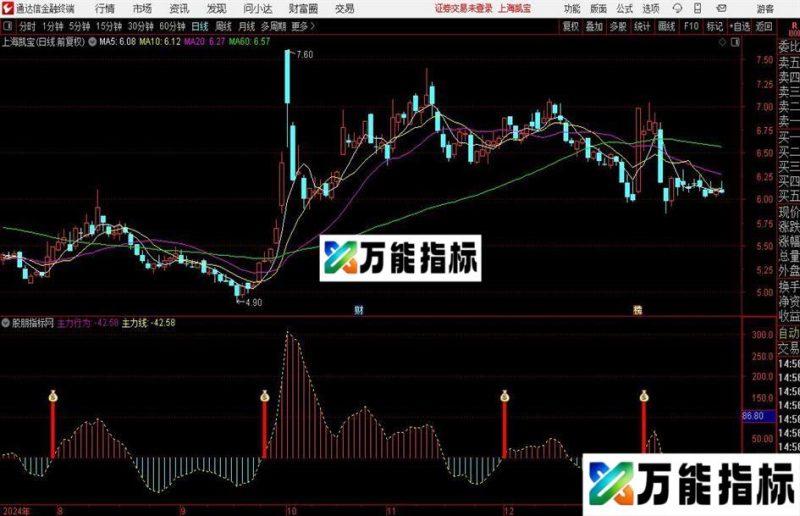 通达信红柱领航指标公式 EA-万能指标公式