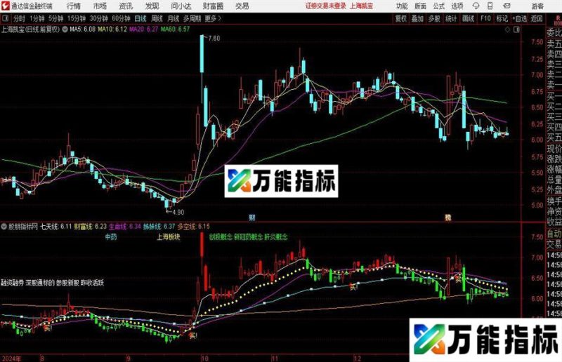 通达信财富线觅牛主图指标公式 EA-万能指标公式