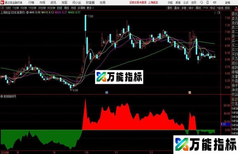 通达信资金趋势浪指标公式 EA-万能指标公式